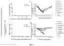 Fig. 15 - MANGANESE COMPOSITION FOR ENHANCING IMMUNITY