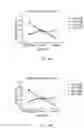 Fig. 13 - Methods of Expanding Tumor Infiltrating Lymphocytes Using Engineered Cytokine Receptor Pairs and Uses Thereof