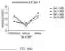 Fig. 14 - Methods of Expanding Tumor Infiltrating Lymphocytes Using Engineered Cytokine Receptor Pairs and Uses Thereof