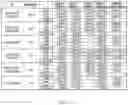 Fig. 21 - Methods of Expanding Tumor Infiltrating Lymphocytes Using Engineered Cytokine Receptor Pairs and Uses Thereof