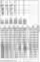 Fig. 32 - Methods of Expanding Tumor Infiltrating Lymphocytes Using Engineered Cytokine Receptor Pairs and Uses Thereof