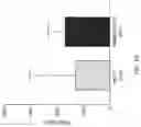 Fig. 64 - Methods of Expanding Tumor Infiltrating Lymphocytes Using Engineered Cytokine Receptor Pairs and Uses Thereof