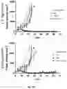 Fig. 04 - CO-USE OF LENALIDOMIDE WITH CAR-T CELLS
