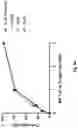 Fig. 07 - CO-USE OF LENALIDOMIDE WITH CAR-T CELLS