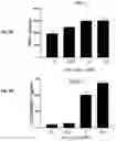 Fig. 11 - CO-USE OF LENALIDOMIDE WITH CAR-T CELLS