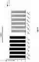 Fig. 15 - CO-USE OF LENALIDOMIDE WITH CAR-T CELLS