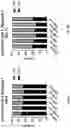 Fig. 24 - CO-USE OF LENALIDOMIDE WITH CAR-T CELLS