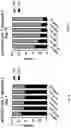 Fig. 25 - CO-USE OF LENALIDOMIDE WITH CAR-T CELLS
