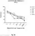 Fig. 28 - CO-USE OF LENALIDOMIDE WITH CAR-T CELLS