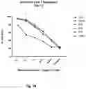 Fig. 29 - CO-USE OF LENALIDOMIDE WITH CAR-T CELLS