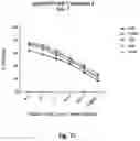 Fig. 30 - CO-USE OF LENALIDOMIDE WITH CAR-T CELLS