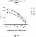 Fig. 31 - CO-USE OF LENALIDOMIDE WITH CAR-T CELLS
