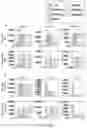 Fig. 05 - BISPECIFIC OR-GATE CHIMERIC ANTIGEN RECEPTOR RESPONSIVE TO CD19 AND CD20