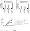 Fig. 06 - MODIFIED IMMUNE RECEPTOR CONSTRUCTS