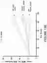 Fig. 47 - Compositions and methods for the treatment of cancer using a CD8 engineered T cell therapy