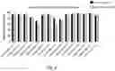 Fig. 07 - METHOD FOR PREDICTING EFFECTIVENESS OF TREATMENT OF HEMOGLOBINOPATHY