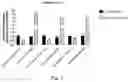 Fig. 08 - METHOD FOR PREDICTING EFFECTIVENESS OF TREATMENT OF HEMOGLOBINOPATHY
