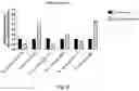 Fig. 09 - METHOD FOR PREDICTING EFFECTIVENESS OF TREATMENT OF HEMOGLOBINOPATHY