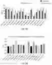 Fig. 10 - METHOD FOR PREDICTING EFFECTIVENESS OF TREATMENT OF HEMOGLOBINOPATHY