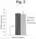 Fig. 03 - Methods and compositions for modulating angiogenesis and vasculogenesis