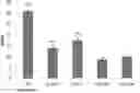Fig. 01 - Process for obtaining biologically active compositions from emu oil, anti-inflammatory and anti-irritant pharmaceutical composition, and skin regenerative pharmaceutical composition