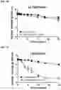 Fig. 08 - COMPOSITIONS AND METHODS FOR TARGETING TUMOR-ASSOCIATED EXTRACELLULAR MATRIX COMPONENTS TO IMPROVE DRUG DELIVERY