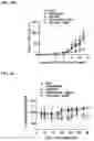 Fig. 16 - COMPOSITIONS AND METHODS FOR TARGETING TUMOR-ASSOCIATED EXTRACELLULAR MATRIX COMPONENTS TO IMPROVE DRUG DELIVERY