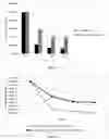 Fig. 03 - MICROBIAL COMPOSITIONS AND METHODS FOR GREATER TOLERABILITY AND PROLONGED SHELF LIFE