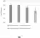 Fig. 02 - compositions and methods for prevention and treatment of microbial infection