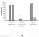 Fig. 03 - compositions and methods for prevention and treatment of microbial infection