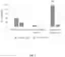 Fig. 04 - compositions and methods for prevention and treatment of microbial infection