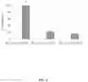 Fig. 06 - compositions and methods for prevention and treatment of microbial infection
