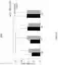 Fig. 03 - Composition for use in the treatment of major depressive disorder