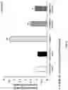 Fig. 05 - COMPOSITION COMPRISING ACTINIDIA POLYGAMA EXTRACT FOR ALLEVIATING SKIN DAMAGE OR MOISTURIZING SKIN