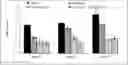 Fig. 01 - Nutraceutical Reduction Prevention and/or Reversion of Multiple Sclerosis