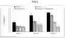 Fig. 02 - Nutraceutical Reduction Prevention and/or Reversion of Multiple Sclerosis