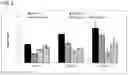 Fig. 03 - Nutraceutical Reduction Prevention and/or Reversion of Multiple Sclerosis