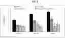 Fig. 04 - Nutraceutical Reduction Prevention and/or Reversion of Multiple Sclerosis