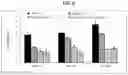 Fig. 05 - Nutraceutical Reduction Prevention and/or Reversion of Multiple Sclerosis