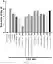 Fig. 07 - PHARMACEUTICAL COMPOSITION COMPRISING MIXTURE EXTRACT OF COPTIS RHIZOME AND SCHIZONEPETA TENUIFOLIA AS ACTIVE INGREDIENT FOR PREVENTION OR TREATMENT OF INFLAMMATORY BOWEL DISEASE