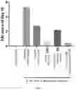 Fig. 08 - PHARMACEUTICAL COMPOSITION COMPRISING MIXTURE EXTRACT OF COPTIS RHIZOME AND SCHIZONEPETA TENUIFOLIA AS ACTIVE INGREDIENT FOR PREVENTION OR TREATMENT OF INFLAMMATORY BOWEL DISEASE