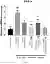 Fig. 09 - PHARMACEUTICAL COMPOSITION COMPRISING MIXTURE EXTRACT OF COPTIS RHIZOME AND SCHIZONEPETA TENUIFOLIA AS ACTIVE INGREDIENT FOR PREVENTION OR TREATMENT OF INFLAMMATORY BOWEL DISEASE