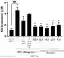 Fig. 15 - PHARMACEUTICAL COMPOSITION COMPRISING MIXTURE EXTRACT OF COPTIS RHIZOME AND SCHIZONEPETA TENUIFOLIA AS ACTIVE INGREDIENT FOR PREVENTION OR TREATMENT OF INFLAMMATORY BOWEL DISEASE