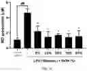 Fig. 16 - PHARMACEUTICAL COMPOSITION COMPRISING MIXTURE EXTRACT OF COPTIS RHIZOME AND SCHIZONEPETA TENUIFOLIA AS ACTIVE INGREDIENT FOR PREVENTION OR TREATMENT OF INFLAMMATORY BOWEL DISEASE