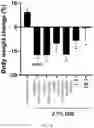 Fig. 17 - PHARMACEUTICAL COMPOSITION COMPRISING MIXTURE EXTRACT OF COPTIS RHIZOME AND SCHIZONEPETA TENUIFOLIA AS ACTIVE INGREDIENT FOR PREVENTION OR TREATMENT OF INFLAMMATORY BOWEL DISEASE