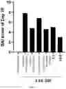 Fig. 18 - PHARMACEUTICAL COMPOSITION COMPRISING MIXTURE EXTRACT OF COPTIS RHIZOME AND SCHIZONEPETA TENUIFOLIA AS ACTIVE INGREDIENT FOR PREVENTION OR TREATMENT OF INFLAMMATORY BOWEL DISEASE