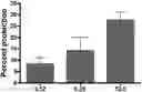 Fig. 01 - Compositions for management of acute nephrotoxicity