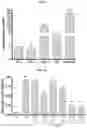 Fig. 06 - Compositions for management of acute nephrotoxicity