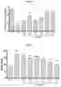 Fig. 07 - Compositions for management of acute nephrotoxicity
