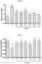 Fig. 08 - Compositions for management of acute nephrotoxicity